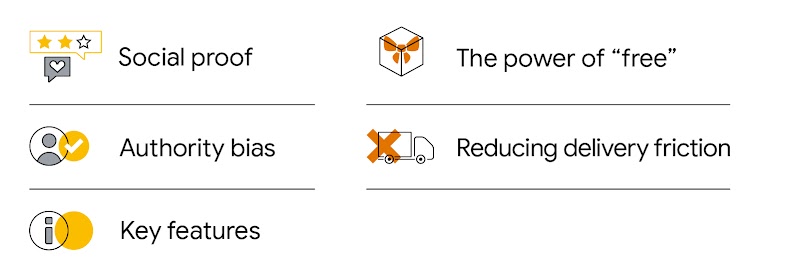 Five icons depicting behavioural science strategies digital marketers can utilise. Two star review indicating social proof; a tick box showing authority bias; an information icon showing key features; a gift box showing the power of free; and a delivery l