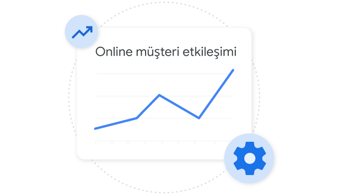 Merchant Center'daki bir kullanıcının online etkileşimini gösteren bir grafik.